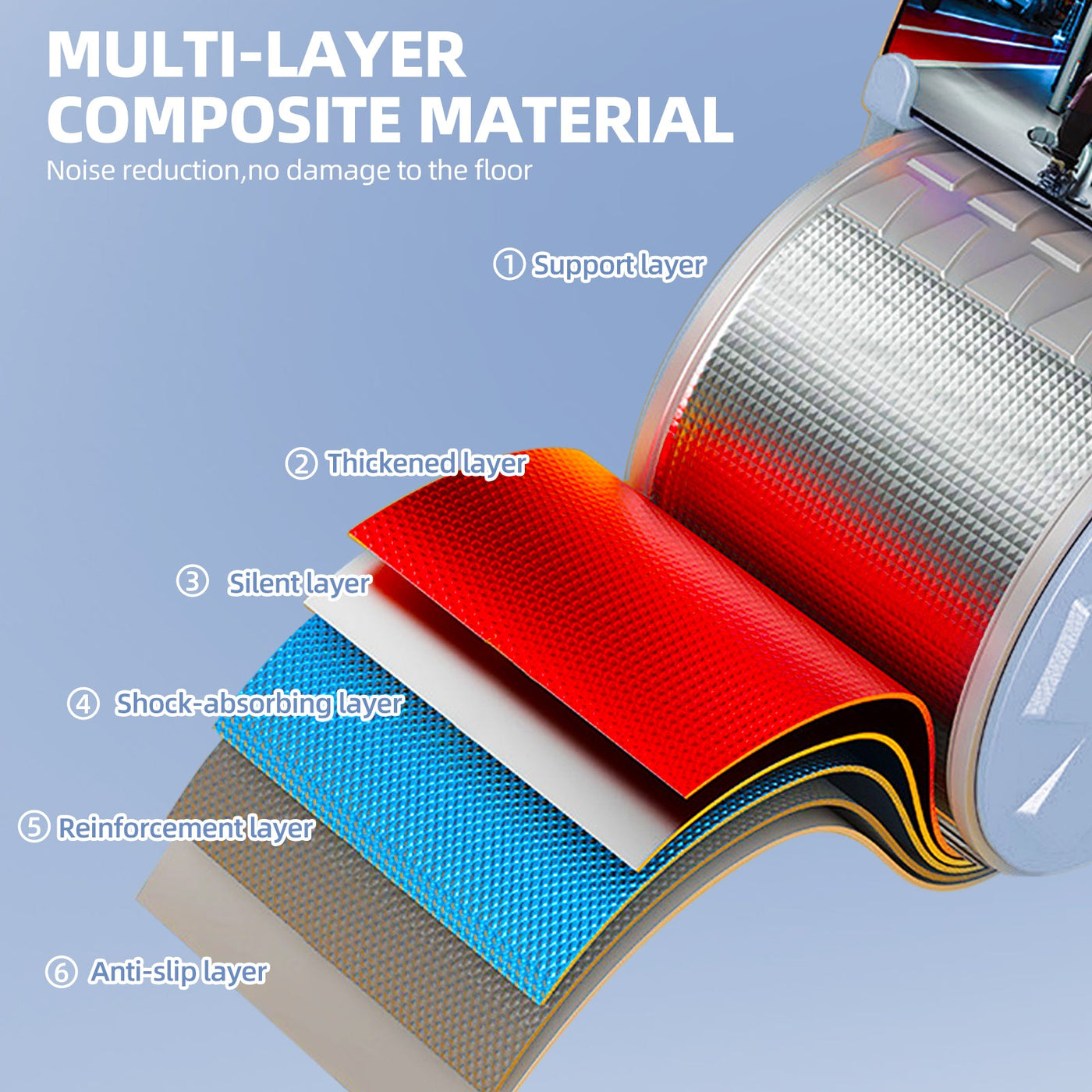 AuraVysta CoreRebound Wheel™